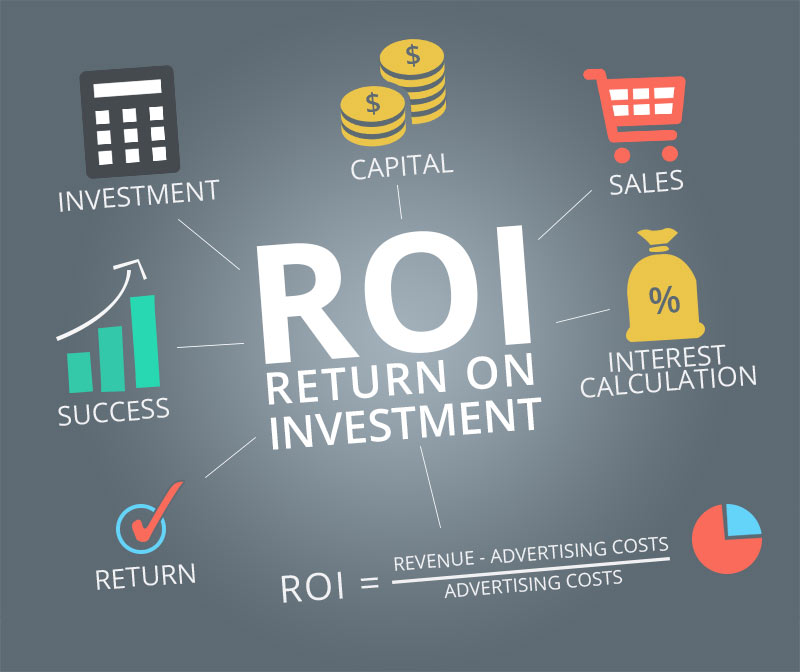 ROI-return-on-investment-Aliraza.co_